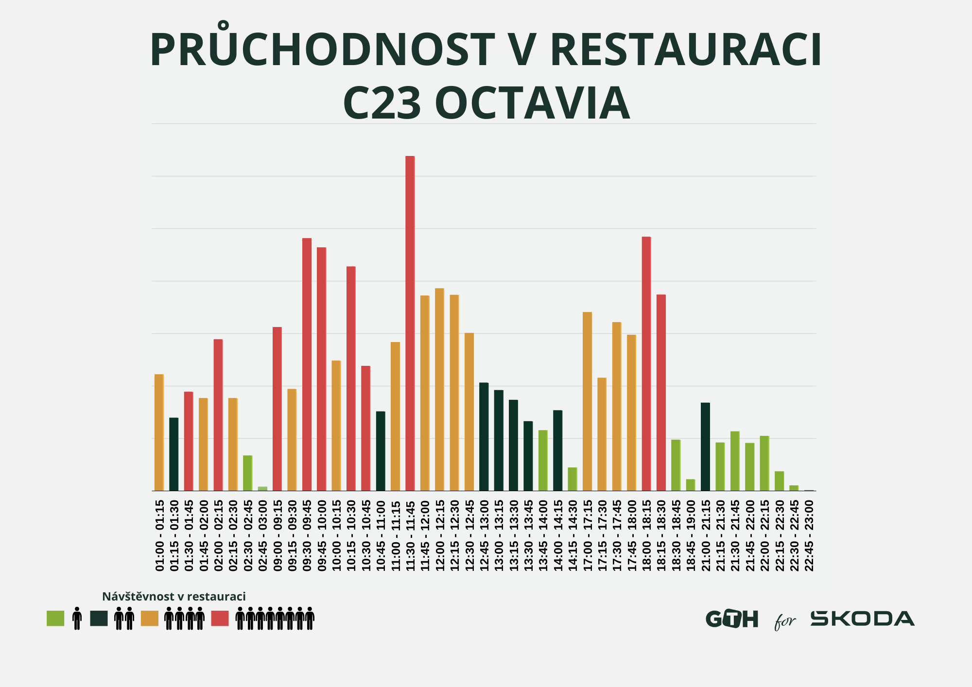 Pruchodnost restaurace