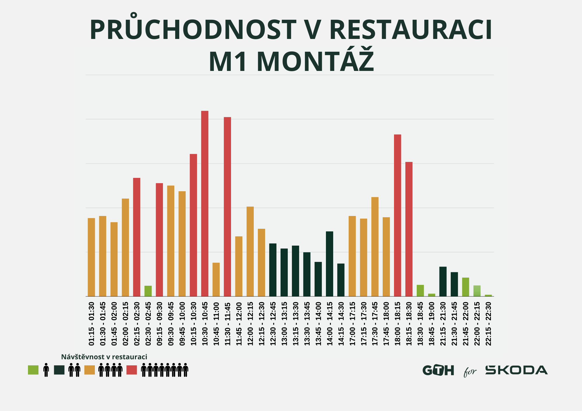 Pruchodnost restaurace