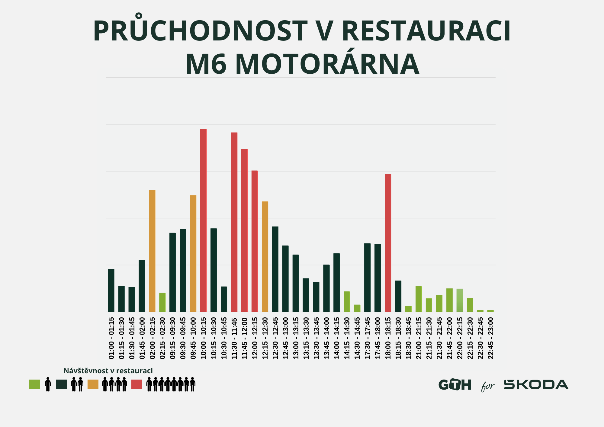 Pruchodnost restaurace