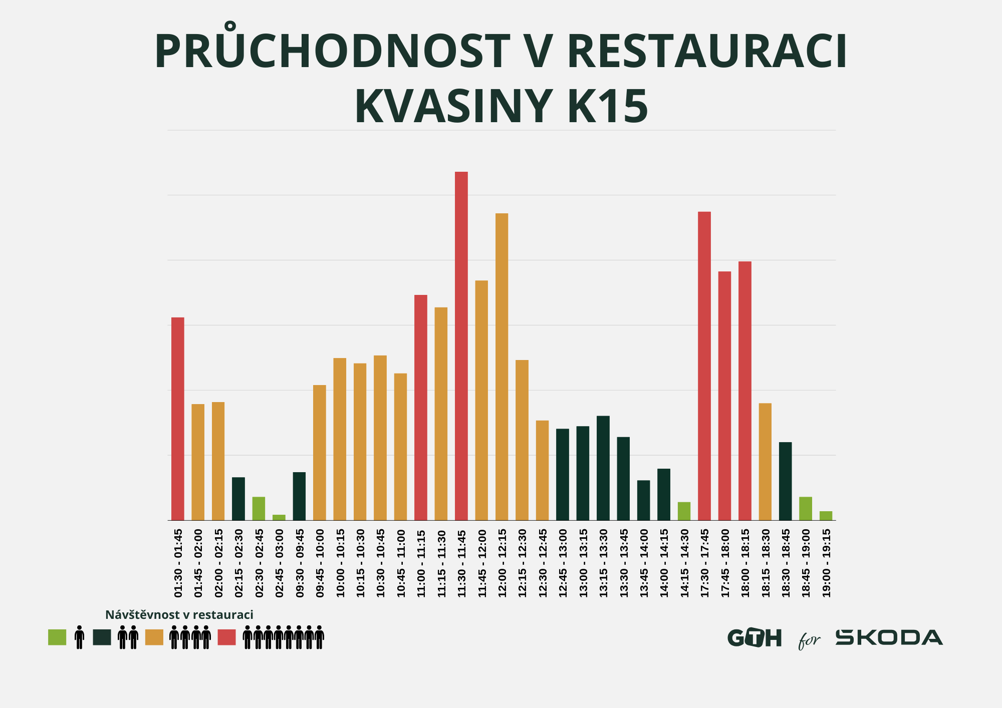 Pruchodnost restaurace