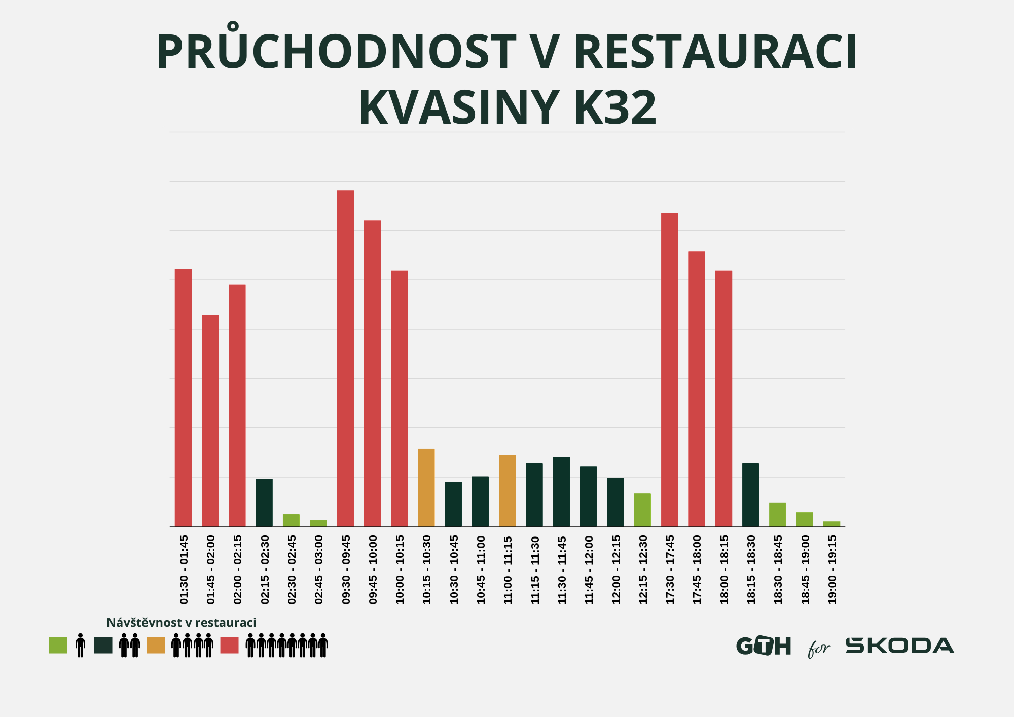 Pruchodnost restaurace