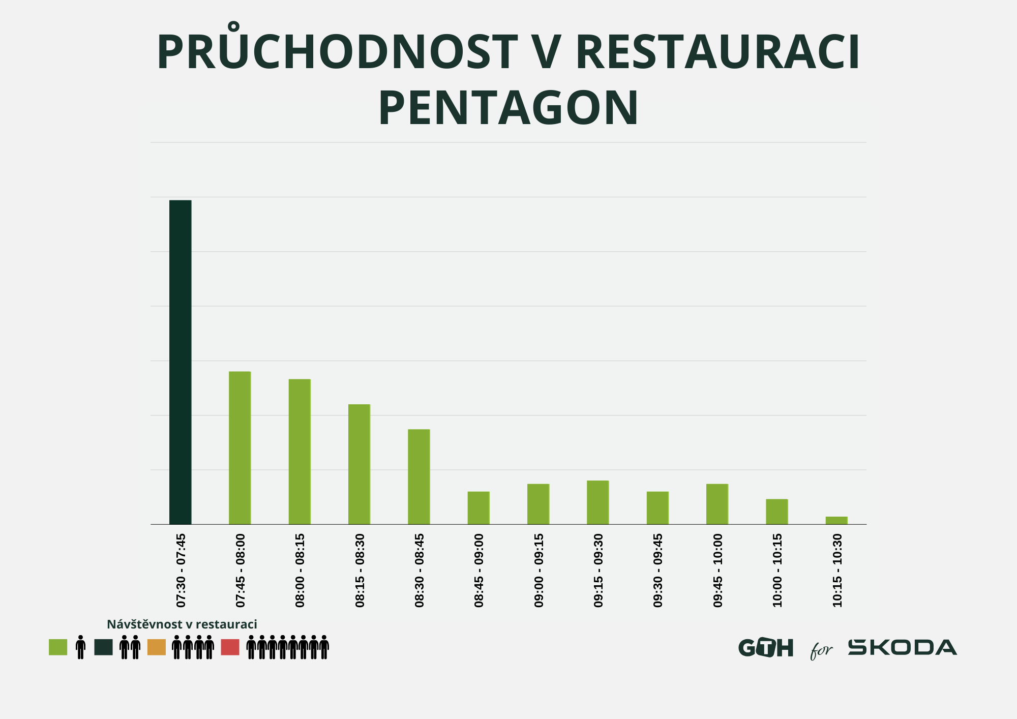 Pruchodnost restaurace